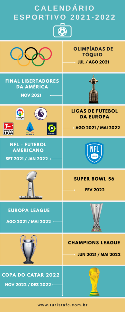 Guia definitivo de jogos do futebol europeu - Turista FC