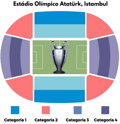 Horário e onde assistir aos jogos da Champions League da terça (3/10/2023)  - Netflu - Futebol Internacional