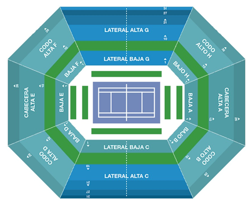 mapa-assento-delpotro-djoko